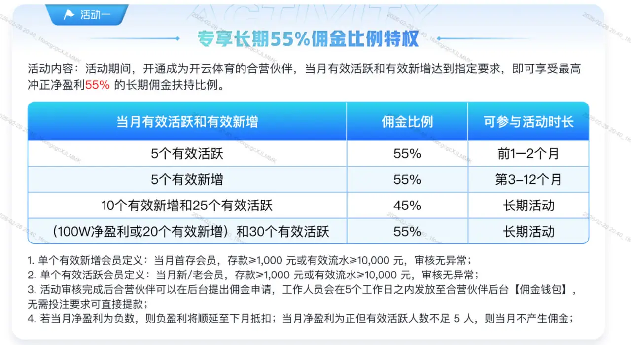 开云体育代理合营招商合作模式详解